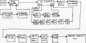 Click image for larger version. 

Name:	Current Pedalboard_resized.jpg 
Views:	409 
Size:	160.6 KB 
ID:	14027