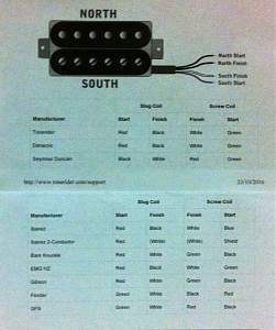 Click image for larger version. 

Name:	Humbucker wire colours.jpg 
Views:	257 
Size:	280.3 KB 
ID:	14584