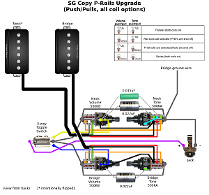 Click image for larger version. 

Name:	SG_PRails_upgrade_v1.png 
Views:	1004 
Size:	482.6 KB 
ID:	17586