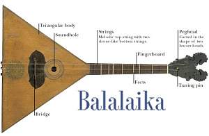 Click image for larger version. 

Name:	balalaika.jpg 
Views:	793 
Size:	263.8 KB 
ID:	21569