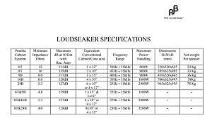Click image for larger version. 

Name:	Phil Jones Specs.JPG 
Views:	358 
Size:	71.8 KB 
ID:	22329