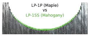 Click image for larger version. 

Name:	LP_1P_vs_LP_1SS.jpg 
Views:	347 
Size:	33.0 KB 
ID:	2756