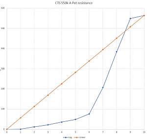 Click image for larger version. 

Name:	CTS pot.jpg 
Views:	530 
Size:	47.9 KB 
ID:	28050