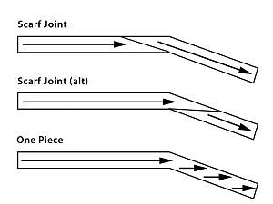 Click image for larger version. 

Name:	scarf-joints.jpg 
Views:	551 
Size:	96.8 KB 
ID:	29112