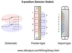 Click image for larger version. 

Name:	Import 5_way_switch.jpg 
Views:	339 
Size:	27.2 KB 
ID:	32173