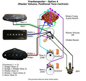 Click image for larger version. 

Name:	Frankenpester_Tele_P90_option_4.jpg 
Views:	279 
Size:	97.0 KB 
ID:	3364