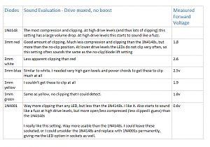 Click image for larger version. 

Name:	clipping diode tests.png 
Views:	758 
Size:	46.9 KB 
ID:	34663