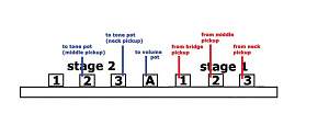Click image for larger version. 

Name:	7 Lug _5way wiring.jpg 
Views:	263 
Size:	25.0 KB 
ID:	36715