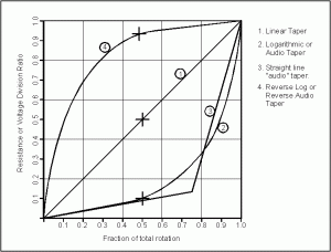 Click image for larger version. 

Name:	log_taper.gif 
Views:	237 
Size:	11.8 KB 
ID:	37537