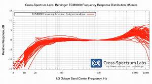 Click image for larger version. 

Name:	ecm8000_frequency_response_large.jpg 
Views:	961 
Size:	83.4 KB 
ID:	38648
