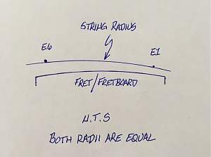 Click image for larger version. 

Name:	String radius_1.jpg 
Views:	241 
Size:	117.7 KB 
ID:	38838