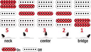 Click image for larger version. 

Name:	ibanez HSH.jpg 
Views:	184 
Size:	79.1 KB 
ID:	41035