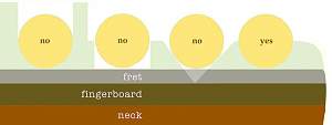 Click image for larger version. 

Name:	nutslot7.jpg 
Views:	250 
Size:	95.7 KB 
ID:	42460