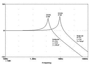Click image for larger version. 

Name:	Humbucker vs single coil.jpg 
Views:	476 
Size:	106.4 KB 
ID:	42544