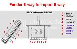 Click image for larger version. 

Name:	5-way Fender to Import.jpg 
Views:	640 
Size:	79.0 KB 
ID:	42858