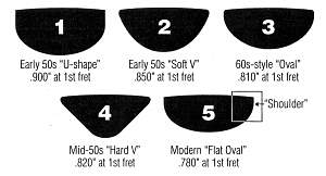 Click image for larger version.&nbsp;

Name:	fenderneck.jpg&nbsp;
Views:	2&nbsp;
Size:	105.0 KB&nbsp;
ID:	46172