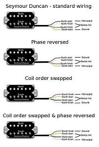 Click image for larger version. 

Name:	Humbucker_coil_order_phase_reverse.png 
Views:	12928 
Size:	175.0 KB 
ID:	6297
