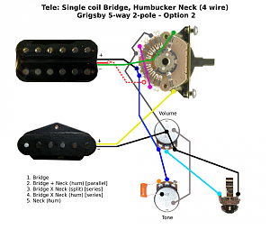 Wiring Diagram Telecaster One Humbucker One Single Coil from www.buildyourownguitar.com.au